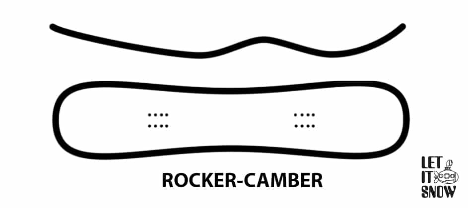 rocker-camber_ready