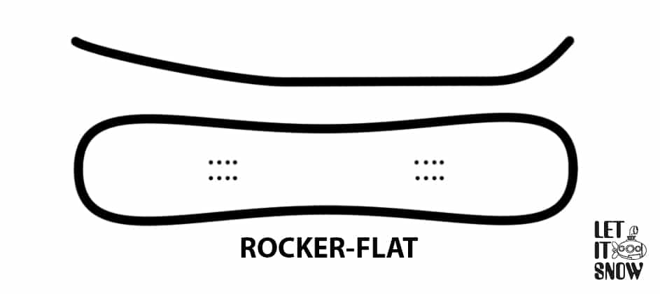 Рокер-флэт (rocker-flat)