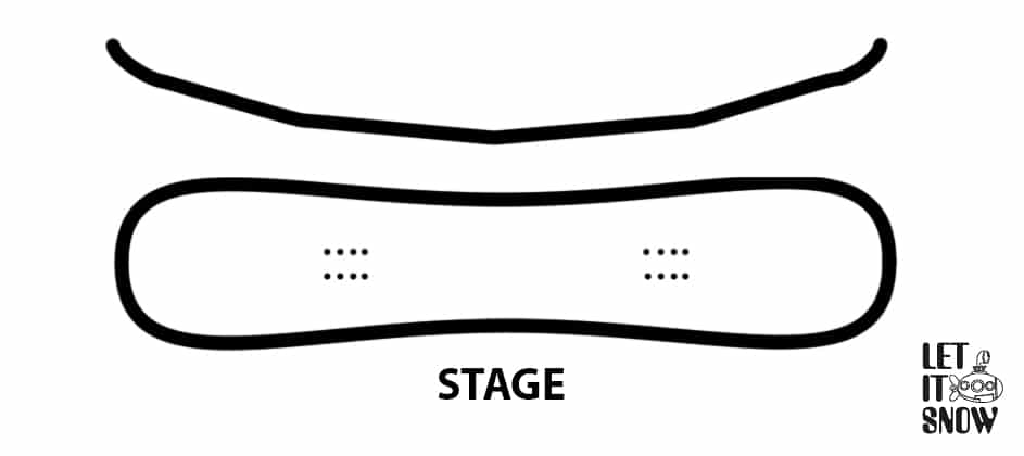 Ступенчатый (stage)
