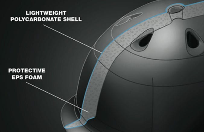Конструкция шлема In-Mold