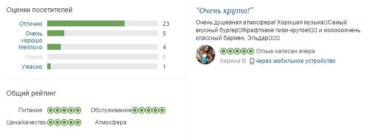 Отзывы и рейтинг - ресторан-бар Груша на tripadvisor