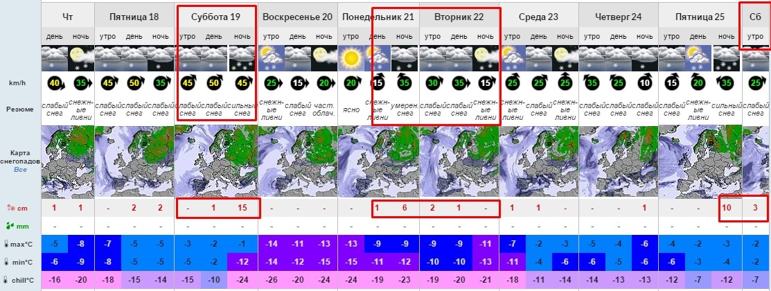 Прогноз погоды и снега Абзаково 17-26 марта 800 м