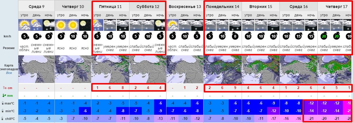 Прогноз погоды и снега Чегет 9-17 марта 2825 м