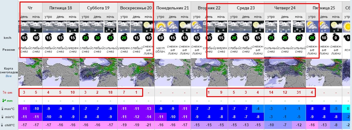 Прогноз погоды и снега Домбай 17-26 марта 2300 м