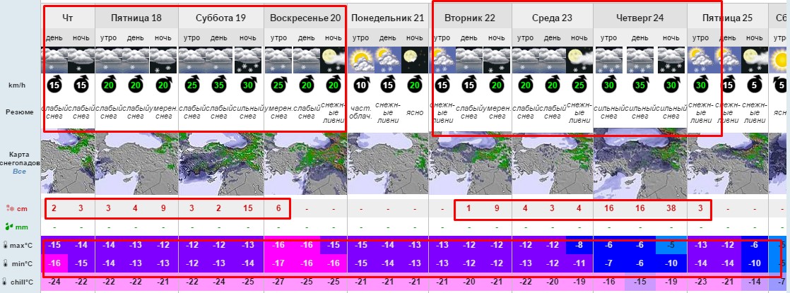 Прогноз погоды и снега Домбай 17-26 марта 3000 м