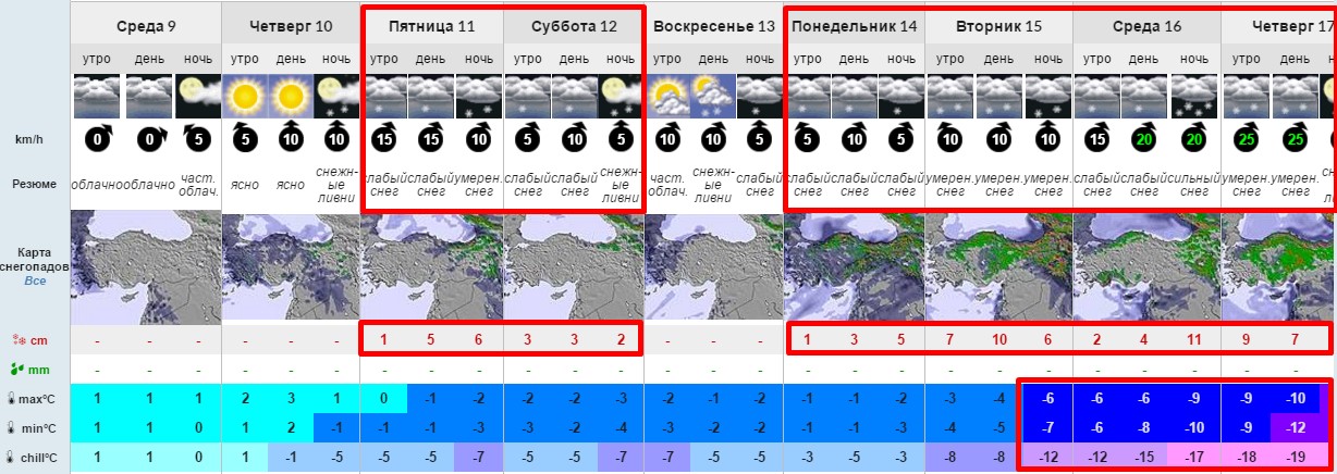 Прогноз погоды и снега Домбай 9-17 марта 2312 м
