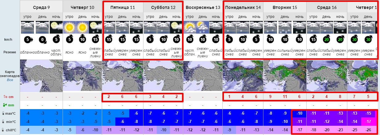 Прогноз погоды и снега Домбай 9-17 марта 3005 м