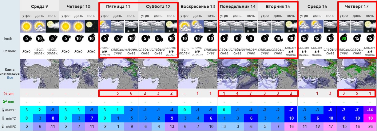 Прогноз погоды и снега Эльбрус 9-17 марта 2300 м