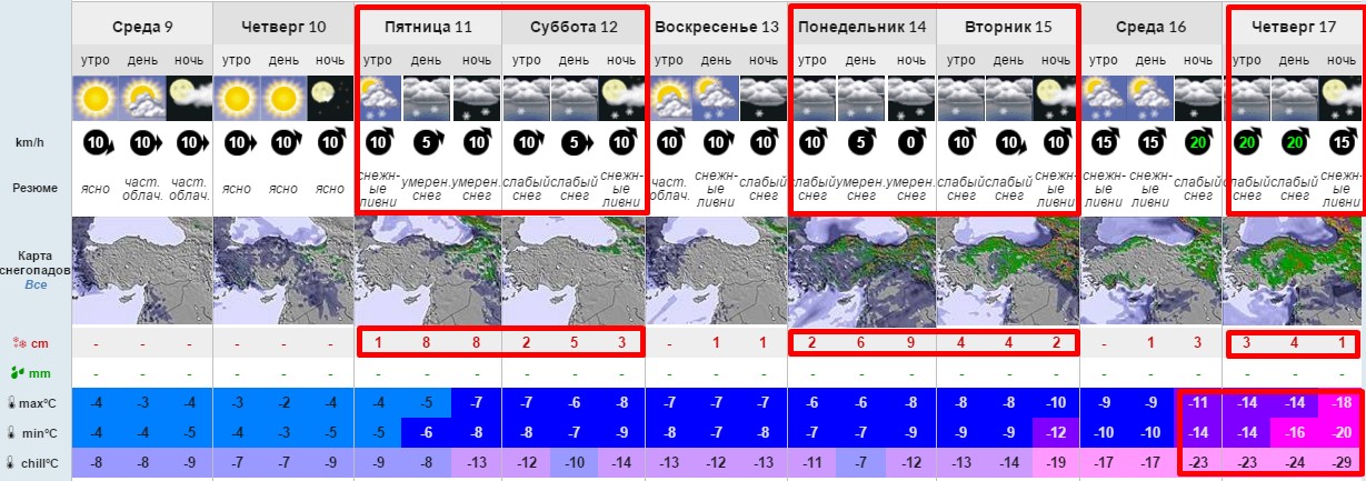 Прогноз погоды и снега Эльбрус 9-17 марта 3100 м