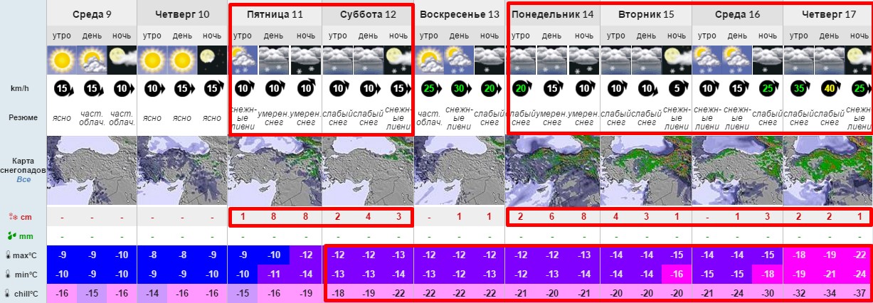 Прогноз погоды и снега Эльбрус 9-17 марта 3800 м