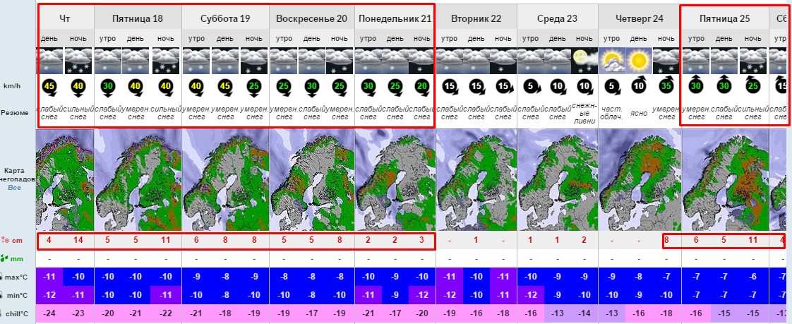 Прогноз погоды и снега Кировск 17-26 марта 600 м
