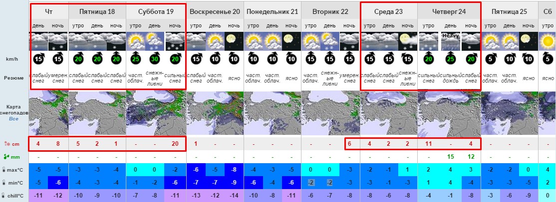 Прогноз погоды и снега Красная Поляна 17-26 марта 1374 м