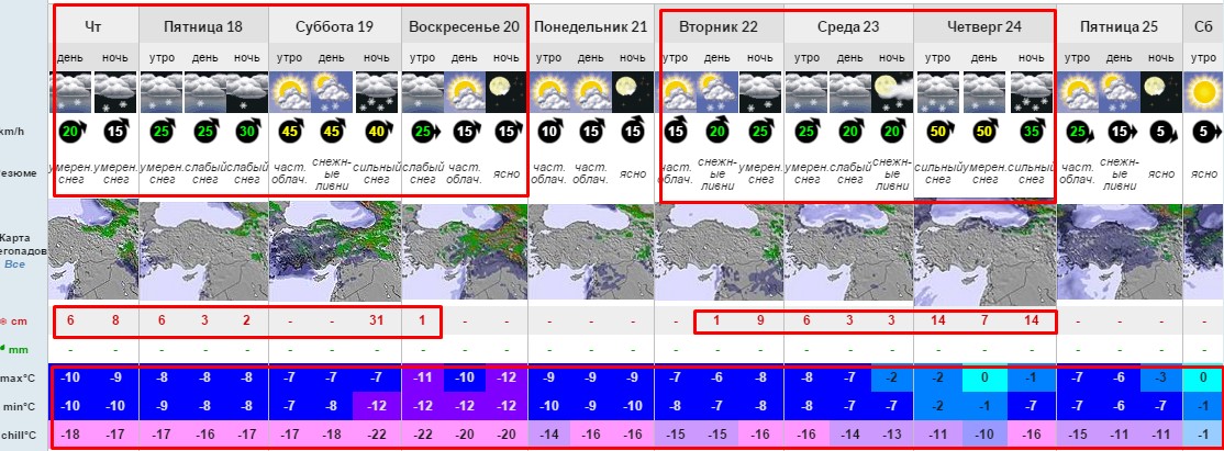 Прогноз погоды и снега Красная Поляна 17-26 марта 2228 м