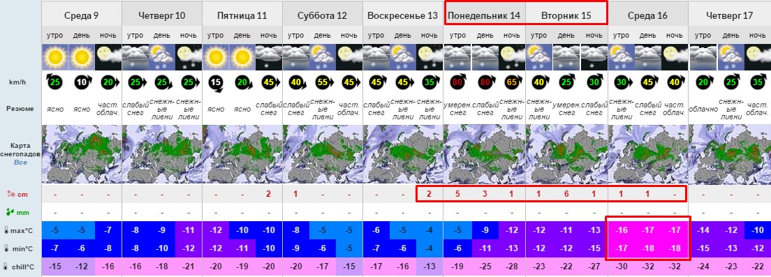 Прогноз погоды и снега Шерегеш 9-17 марта 1270 м
