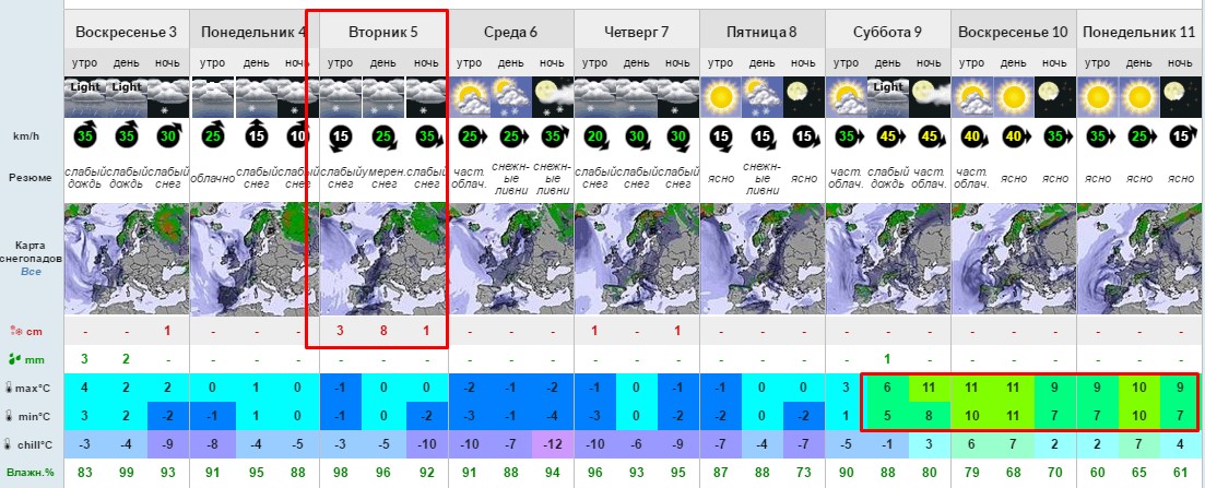Прогноз снега на горнолыжном курорте Абзаково, 820 м, 3-11 апреля