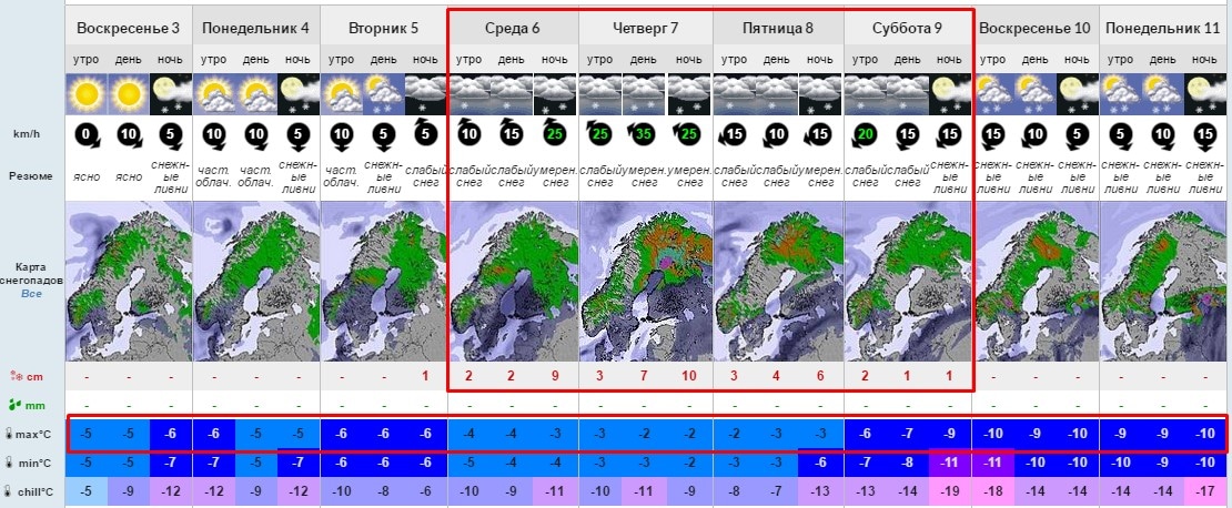 Прогноз снега на горнолыжном курорте Большой Вудъявр (Кировск), 890 м, 3-11 апреля