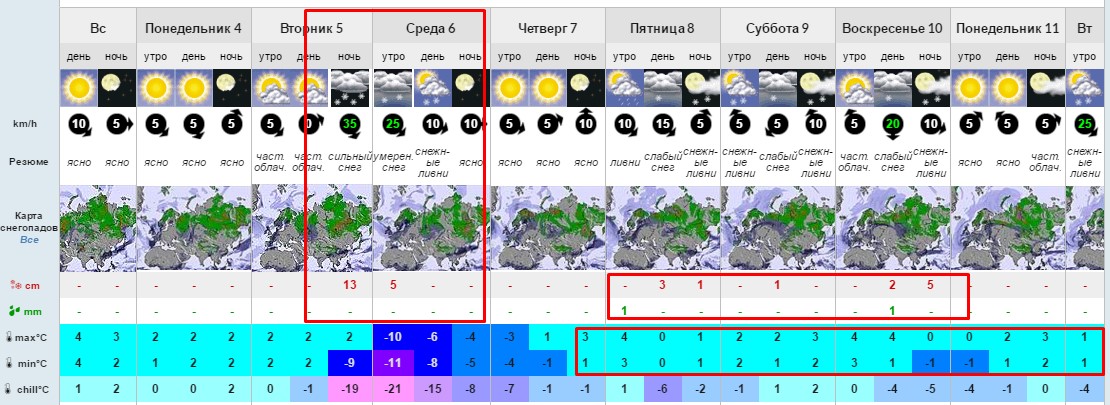 Прогноз снега на горнолыжном курорте Гора Соболиная, 1000 м, 3-11 апреля