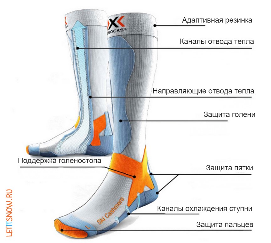 Структура горнолыжных носков