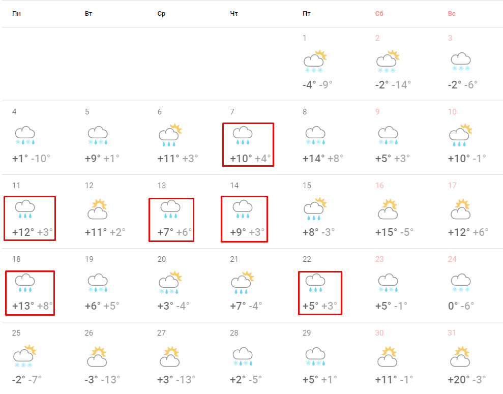 Погода в Красной Поляне в январе 2016 года
